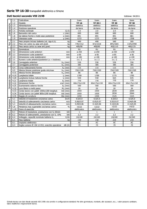 Transpaleta elec. de conductor acompañante Icem TP 30
