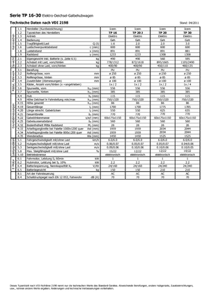 Transpaleta elec. de conductor acompañante Icem TP 30