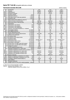 Transpaleta elec. de conductor acompañante Icem TP 20 T