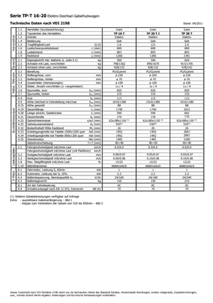 Transpaleta elec. de conductor acompañante Icem TP 20 T