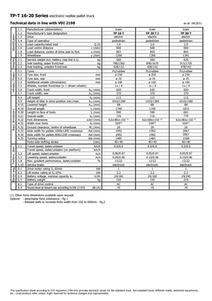 Transpaleta elec. de conductor acompañante Icem TP 20 T