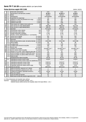 Transpaleta elec. de conductor acompañante Icem TP 20 T
