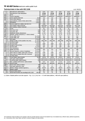 Transpaleta elec. de conductor acompañante Icem TP 60