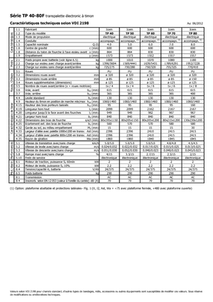Transpaleta elec. de conductor acompañante Icem TP 60