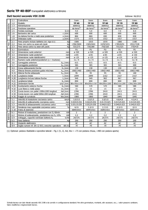 Transpaleta elec. de conductor acompañante Icem TP 60