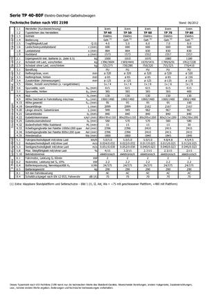 Transpaleta elec. de conductor acompañante Icem TP 60