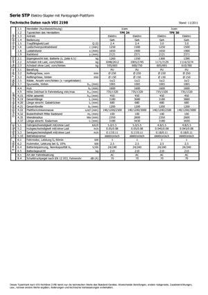 Transpaleta elec. de conductor acompañante Icem TPE 24