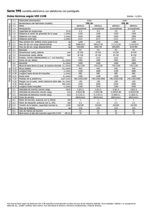 Transpaleta elec. de conductor acompañante Icem TPE 24