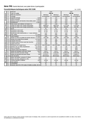 Transpaleta elec. de conductor acompañante Icem TPE 24