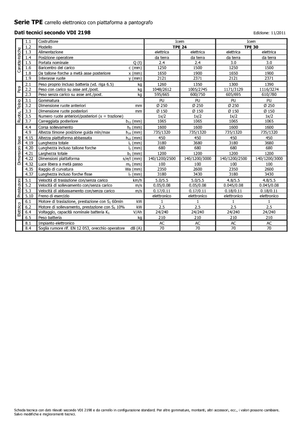 Transpaleta elec. de conductor acompañante Icem TPE 24