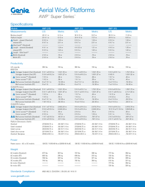 Plataformas verticales Genie AWP 20 S