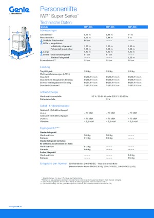 Plataformas verticales Genie IWP 25 S