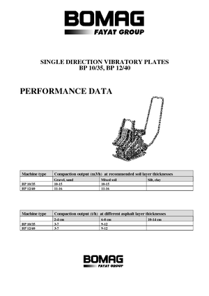 Planchas vibratorias de una dirección Bomag BP 12/40