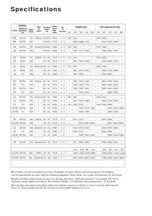 Arados Kverneland ES 85/200