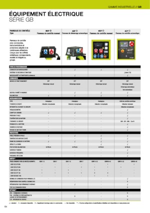 Grupos electrógenos diesel PRAMAC Lifter GSW 22y
