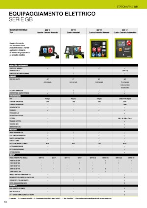 Grupos electrógenos diesel PRAMAC Lifter GSW 22y