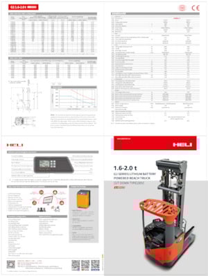 Carretillas elevadoras eléctricas Heli CQD20