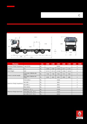 Chasis rígido Renault C 430.32 8X4 RK E6