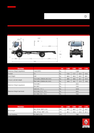 Chasis rígido Renault D 12 HIGH 4X4 RK 280 E6