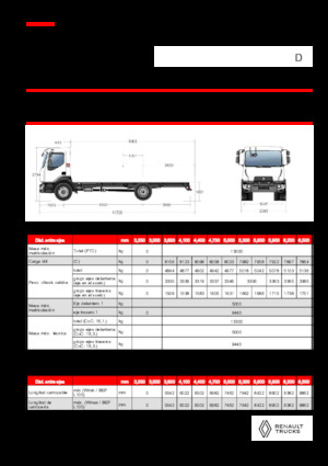 Chasis rígido Renault D 13 MED 4X2 R 320 E6