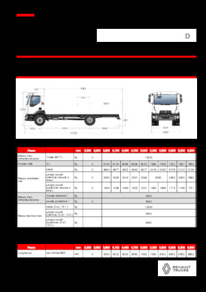Chasis rígido Renault D 13 MED 4X2 R 320 E6