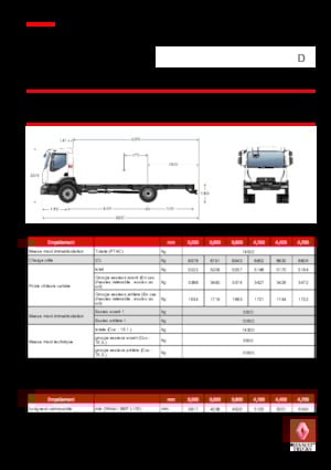Chasis rígido Renault D 14 HIGH 4X2 RK 250 E6