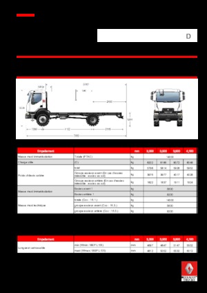 Chasis rígido Renault D 14 HIGH 4X4 RK 250 E6