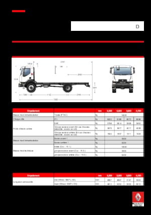 Chasis rígido Renault D 14 HIGH 4X4 RK 280 E6