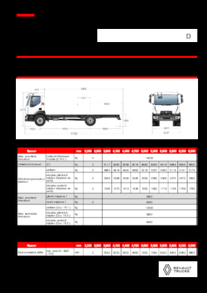 Chasis rígido Renault D 14 MED 4X2 R 320 E6
