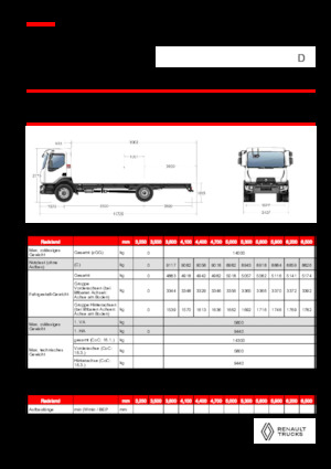 Chasis rígido Renault D 14 MED 4X2 R 320 E6
