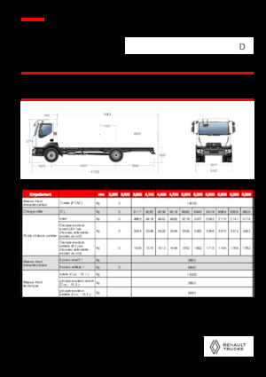 Chasis rígido Renault D 14 MED 4X2 R 320 E6