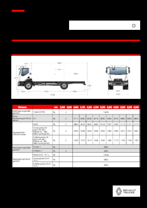 Chasis rígido Renault D 14 MED 4X2 R 320 E6