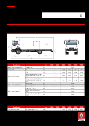 Chasis rígido Renault D 16 HIGH 4X2 R 210 E6