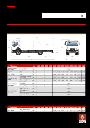 Chasis rígido Renault D 16 MED 4X2 R 250 E6