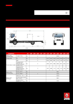 Chasis rígido Renault D 16 MED 4X2 R 280 E6