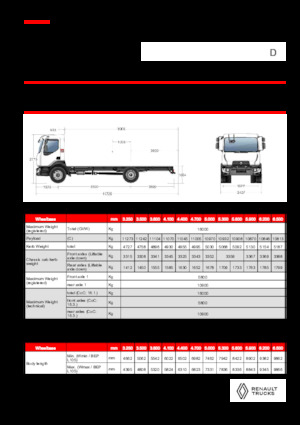 Chasis rígido Renault D 16 MED 4X2 R 320 E6