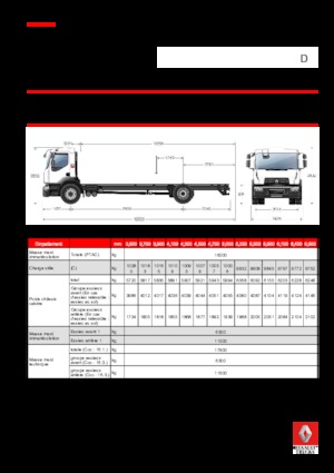 Chasis rígido Renault D 16 WIDE 4X2 R 250 E6