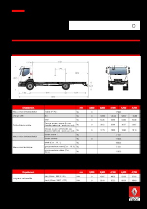 Chasis rígido Renault D 18 HIGH 4X2 RK 280 E6