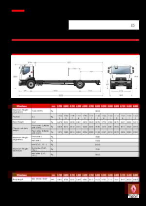 Chasis rígido Renault D 18 WIDE 4X2 R 430 E6
