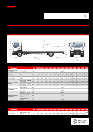 Chasis rígido Renault D 18 WIDE 4X2 R LOW 460 E6