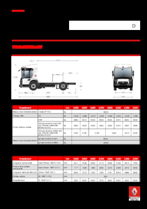 Chasis rígido Renault D 19 ACCESS NT P4x2 BOM 280E6