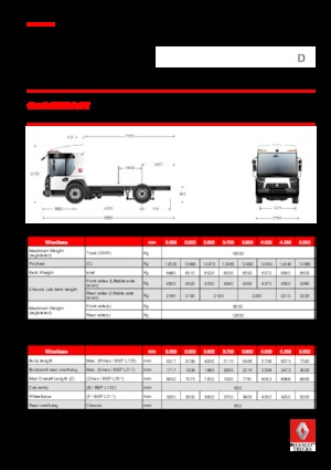 Chasis rígido Renault D 19 ACCESS NT P4x2 BOM 320E6