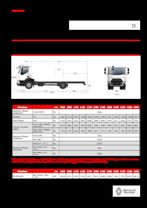 Chasis rígido Renault D 19 HIGH XLOAD P4X2 280E6
