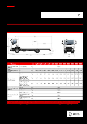 Chasis rígido Renault D 19 HIGH XLOAD P4X2 280E6