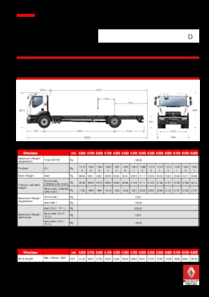 Chasis rígido Renault D 19 WIDE 4x2 R 250 E6