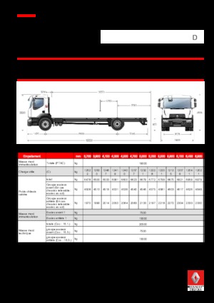 Chasis rígido Renault D 19 WIDE 4x2 R 430 E6