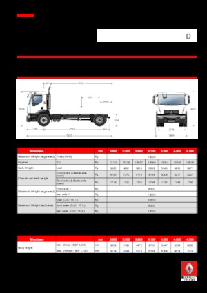 Chasis rígido Renault D 19 WIDE 4x2 R BOM 280 E6