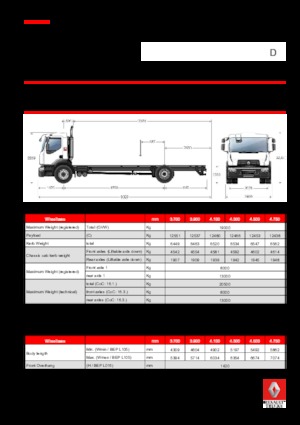 Chasis rígido Renault D 19 WIDE 4x2 R BOM 430 E6
