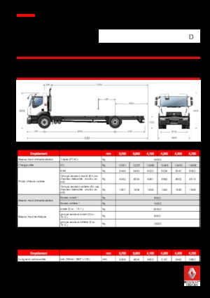 Chasis rígido Renault D 19 WIDE 4x2 R BOM 430 E6
