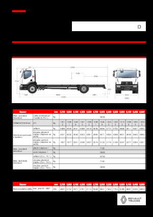 Chasis rígido Renault D 19 WIDE 4X2 R LOW 460 E6